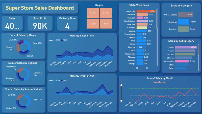 Sales Dashboard